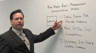 Risk-Based Asset Management Implementation Model 1 